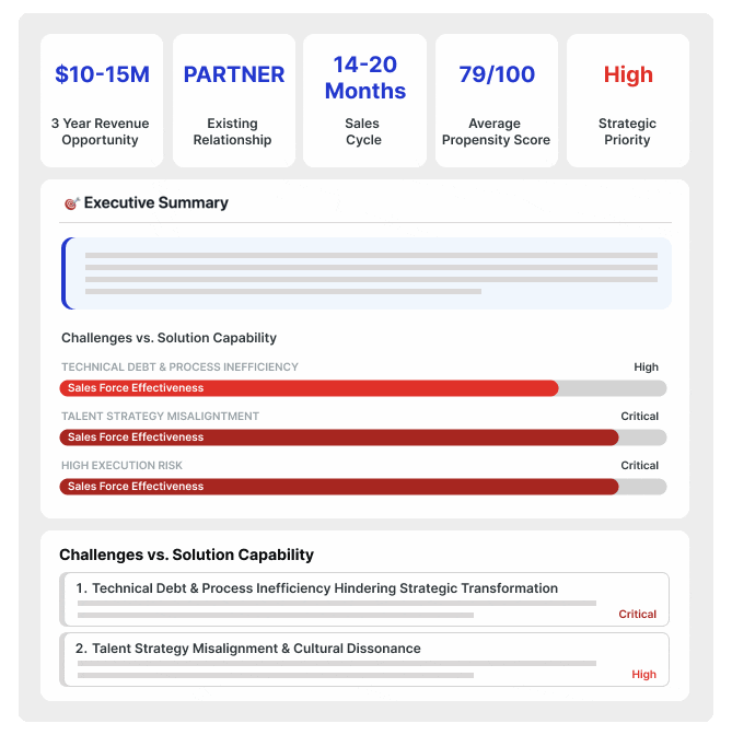 Interactive Buying Committee Map showing seamless handoff to sales team
